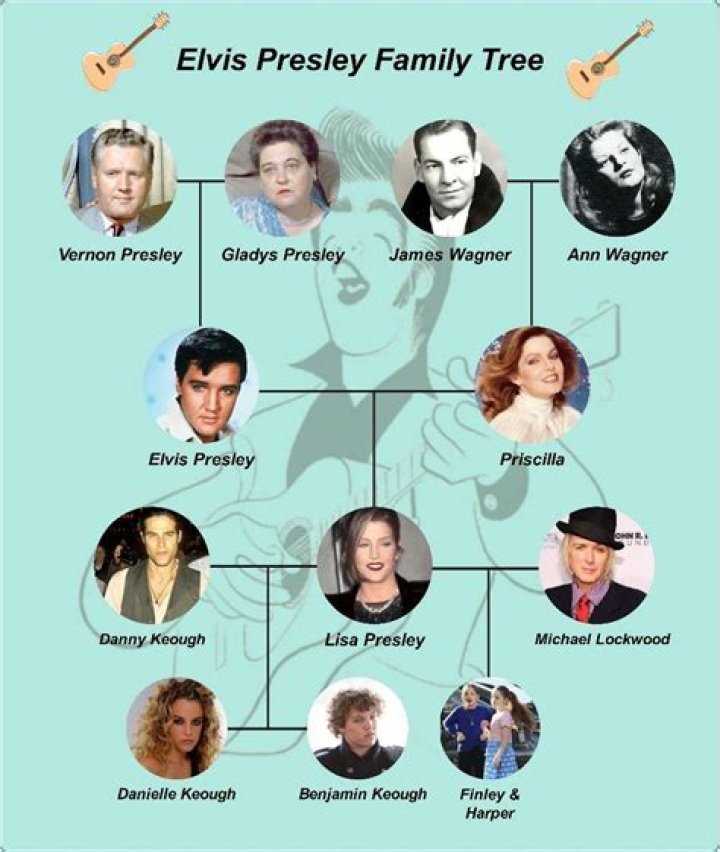 Are Isaak Presley and Elvis Presley related? Fans presume close family ties