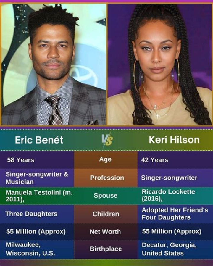 
Eric Benet Height, Weight, Net Worth, Age, Birthday, Wikipedia, Who, Nationality, Biography 