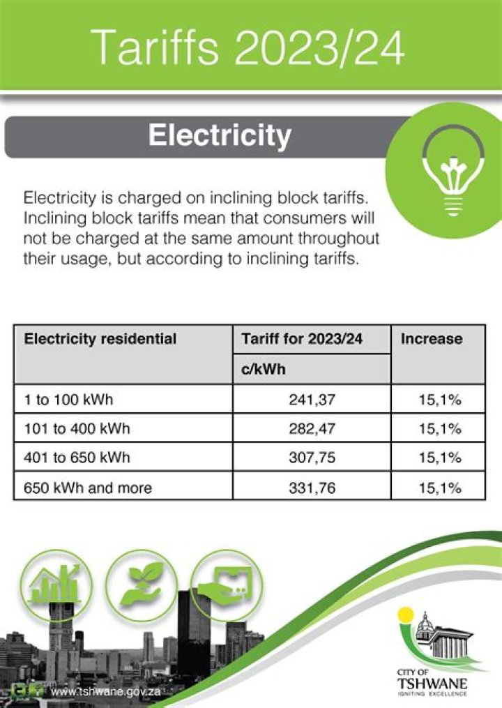 
France to continue energy tariff shield in 2023 budget bill 