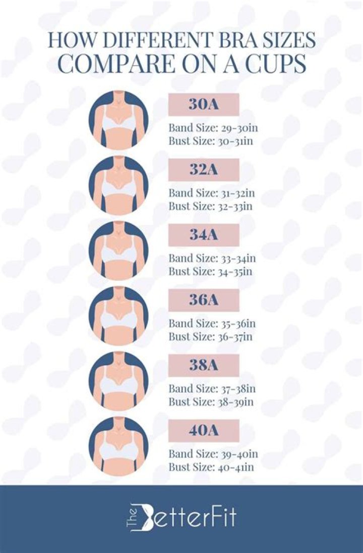 What bra size is Katie Douglas?