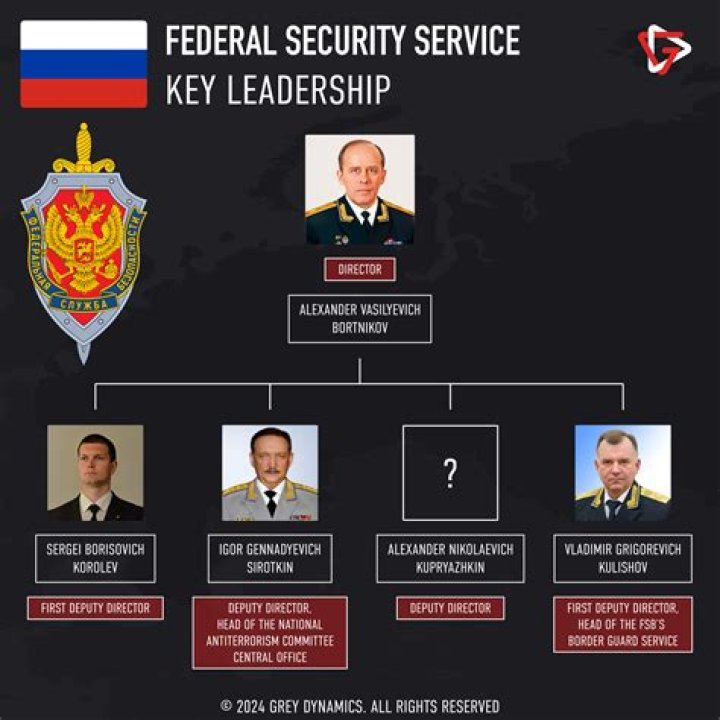 
Who Is Omurbekov Asanbekovich? Russian Lt Colonel Responsible For Bucha Genocide Wiki 